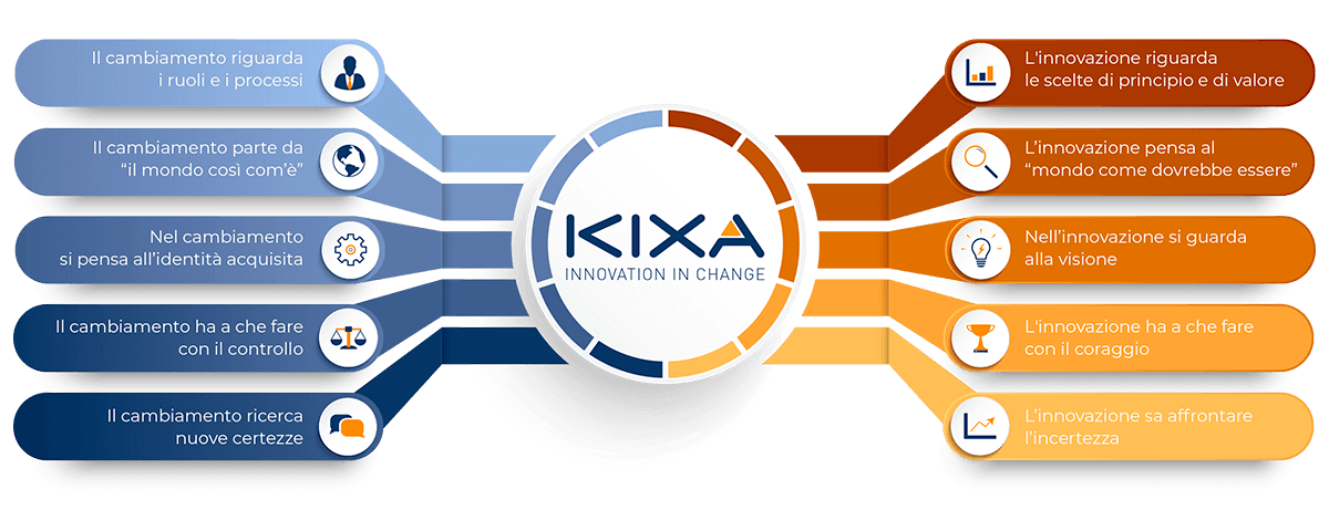 kixa-infografica-cambiamento_innovazione